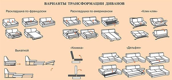Варіанти трансформації диванів